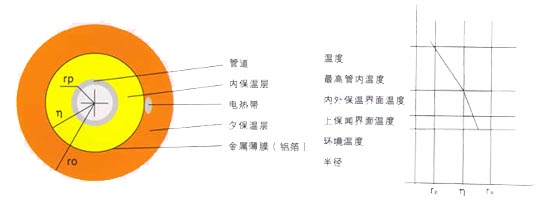 電熱帶在熱電廠的應用方法