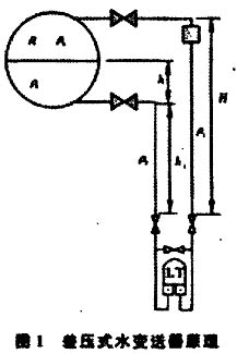 電伴熱結(jié)構(gòu)圖