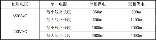 最大使用長度表