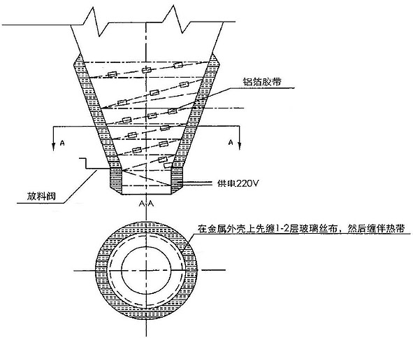 工廠料倉灰斗電伴熱帶安裝圖