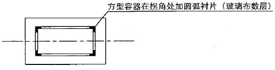 方形容器的拐角處加圓弧襯片后安裝電伴熱帶圖